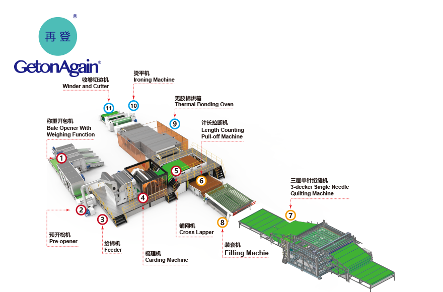 单针被自动化生产线